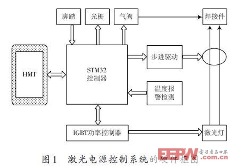 自动焊接机器人的焊接实战攻略