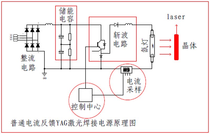在现代制造业中,焊接技术的应用越来越广泛。为了提升效率、确保质量并减少人工成本,许多企业开始引入各种焊接辅助工具和技术。本文将从几个方面探讨焊接辅助的现状和发展趋势。